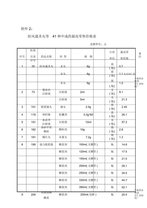 2025新鲜防风价格会涨还是跌？-图3