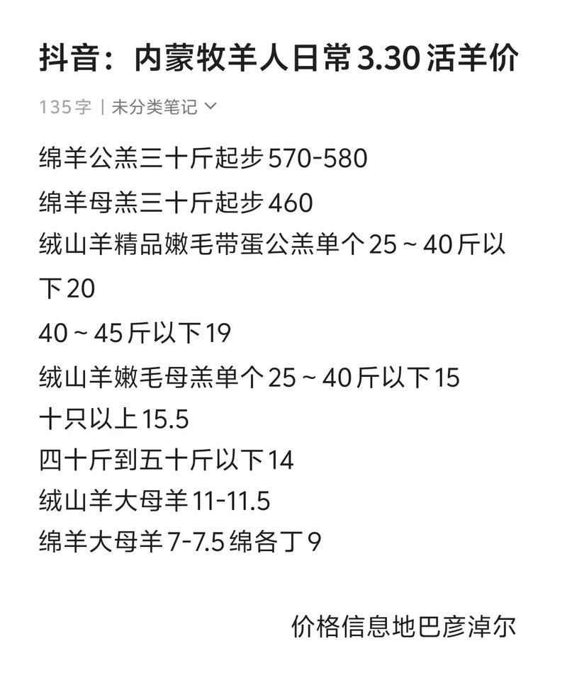 2025年羊肉最新价格会涨还是会跌？-图1