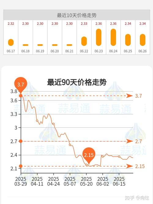 2025济南大蒜价格会涨还是跌？-图1