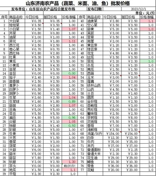 2025济南大蒜价格会涨还是跌？-图2