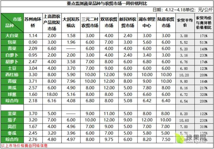 2025年水稻价格会涨还是会跌？-图2