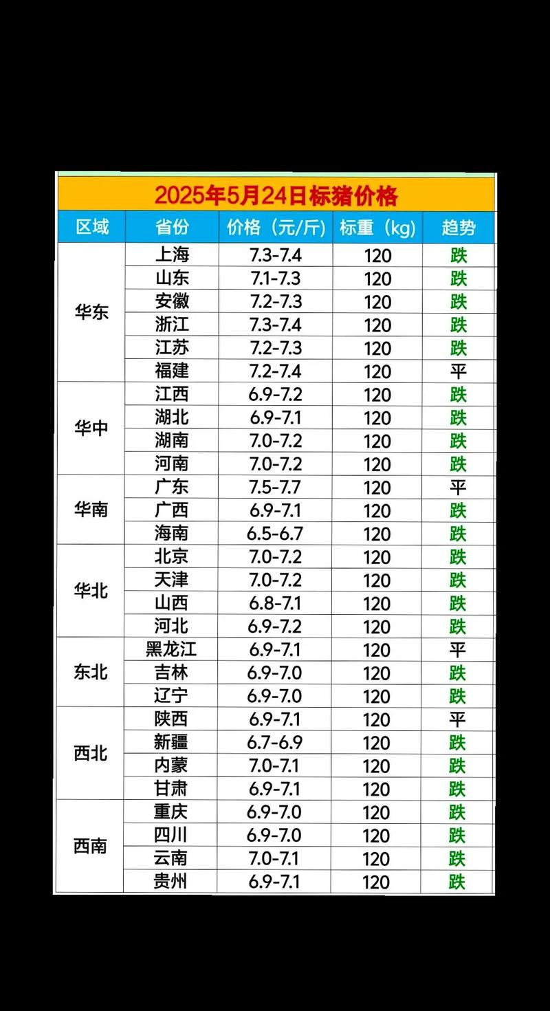 哈市巴彦今日 生猪价格-图2 哈市巴彦今日 生猪价格-图2