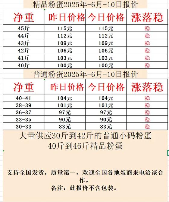 2025下半年鸡蛋价格会涨还是会跌?-图2 2025下半年鸡蛋价格会涨还是会跌?-图2