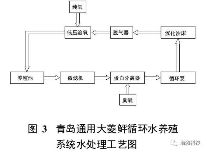 养殖水体调控技术,核心方法有哪些?-图1 养殖水体调控技术,核心方法有哪些?-图1
