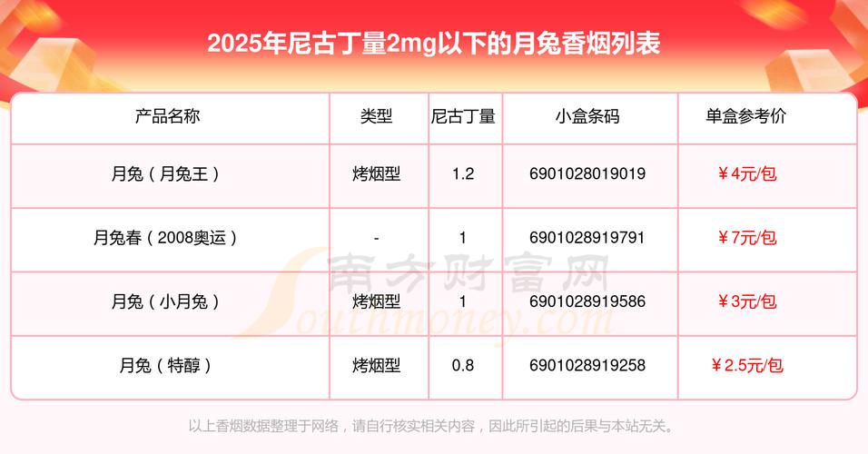 2025年獭兔最新价格多少？-图2
