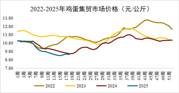 2025年土鸡价格会涨还是跌？-图2