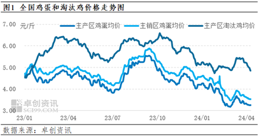 2025年土鸡价格会涨还是跌？-图3