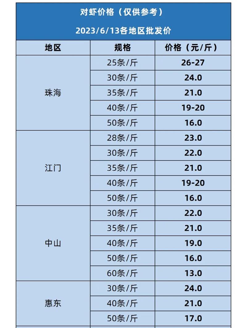 水产养殖品种与规模如何匹配优化?-图1 水产养殖品种与规模如何匹配优化?-图1