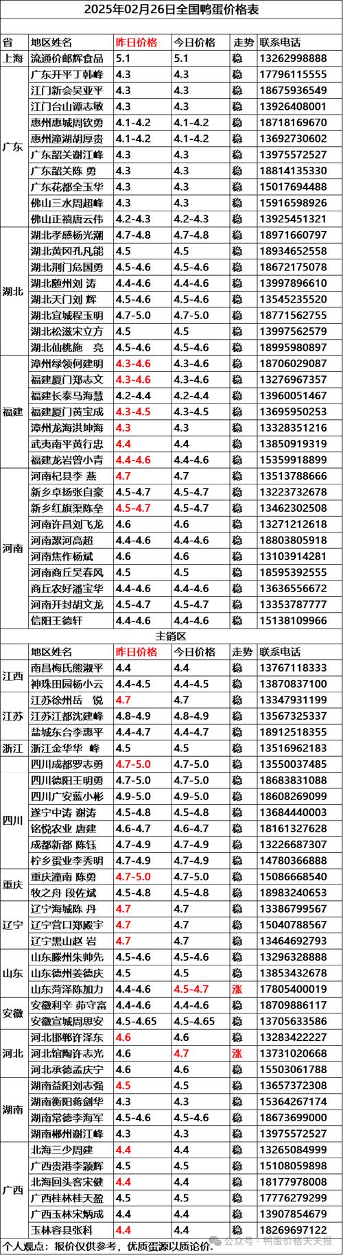 2025年鸭苗价格会涨还是跌?-图2 2025年鸭苗价格会涨还是跌?-图2