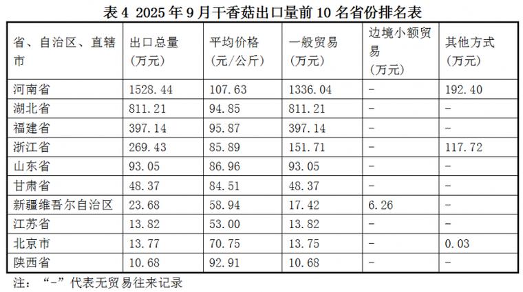 2025年香菇价格会涨还是会跌?-图3 2025年香菇价格会涨还是会跌?-图3