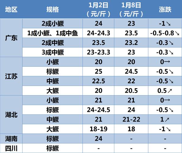 2025年江苏鳜鱼价格会涨还是跌？-图2