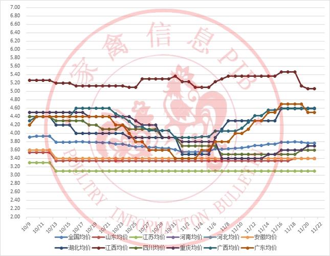 2025年鸭苗价格会涨还是跌？-图2