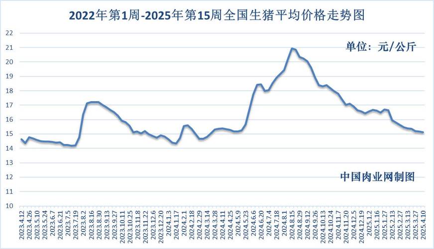 2025牛羊价格会涨还是跌？-图2