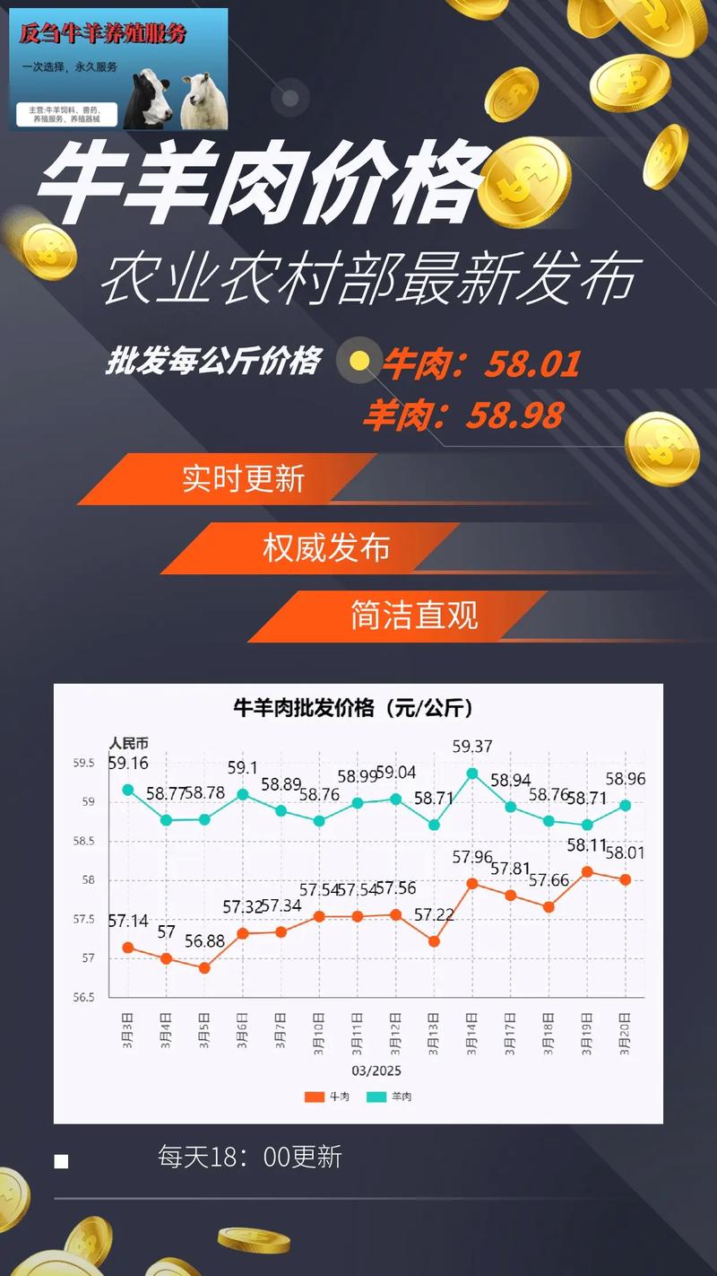 2025牛羊价格会涨还是跌?-图3 2025牛羊价格会涨还是跌?-图3