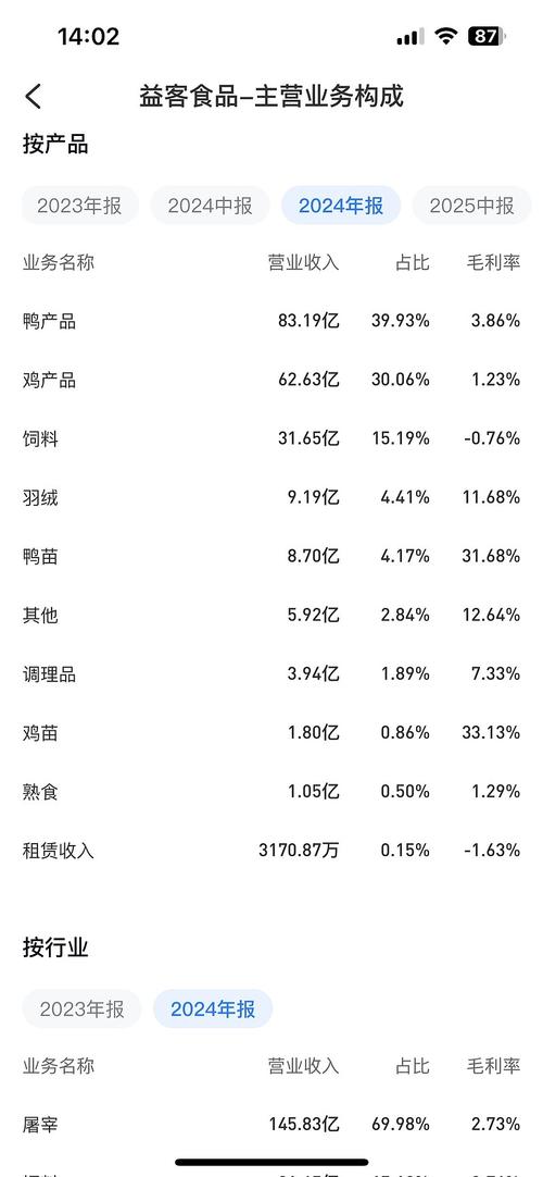 2025年吉林鸡雏价格会涨还是跌?-图2 2025年吉林鸡雏价格会涨还是跌?-图2