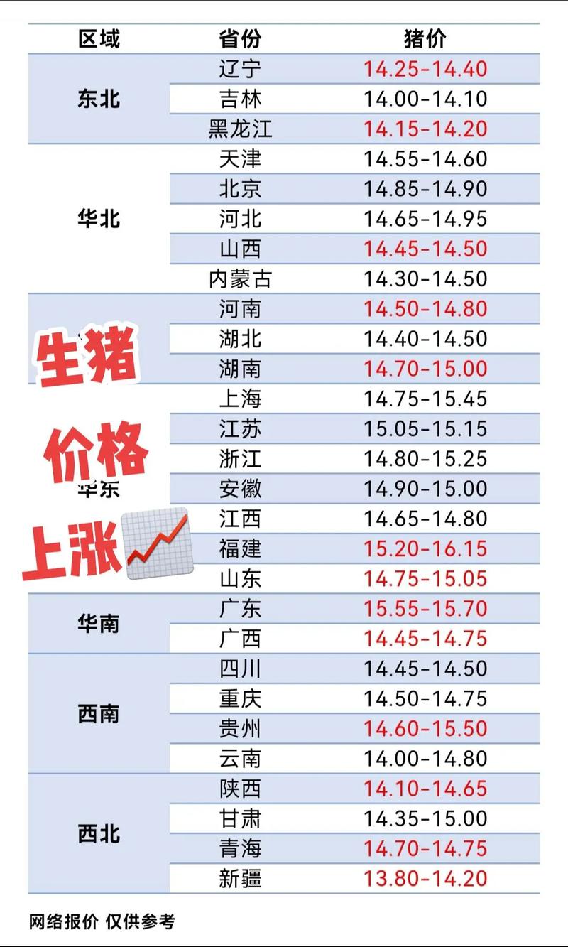 2025年养猪行情价格会涨还是会跌?-图2 2025年养猪行情价格会涨还是会跌?-图2