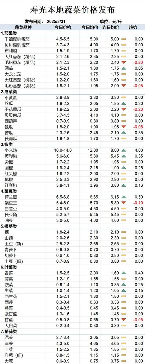 2025辣椒价格走势将如何?-图3 2025辣椒价格走势将如何?-图3