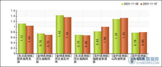连翘2025年价格会涨还是跌?-图1 连翘2025年价格会涨还是跌?-图1