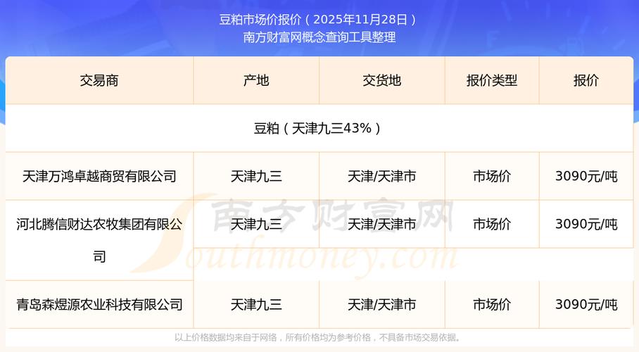 2025年豆粕价格将如何走？-图3
