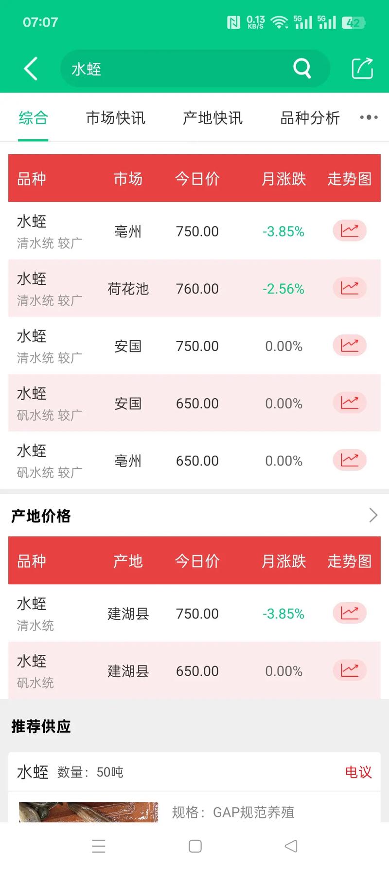 2025年水蛭种苗价格会涨还是跌?-图1 2025年水蛭种苗价格会涨还是跌?-图1