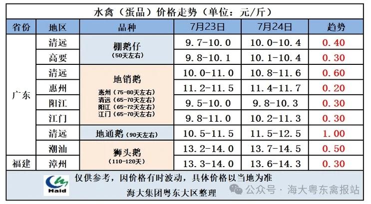 2025年鸭苗价格会涨还是跌?-图1 2025年鸭苗价格会涨还是跌?-图1