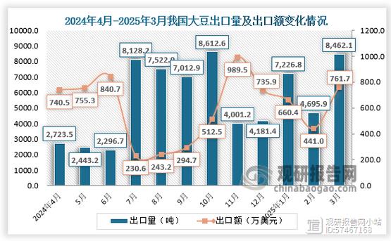 2025年黄豆最新价格会是多少?-图3 2025年黄豆最新价格会是多少?-图3