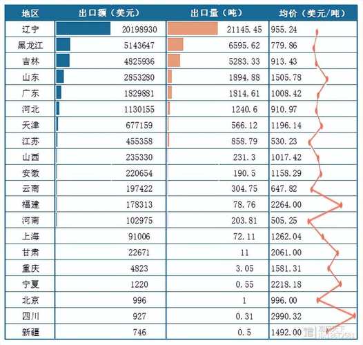2025年黄豆最新价格会是多少?-图1 2025年黄豆最新价格会是多少?-图1