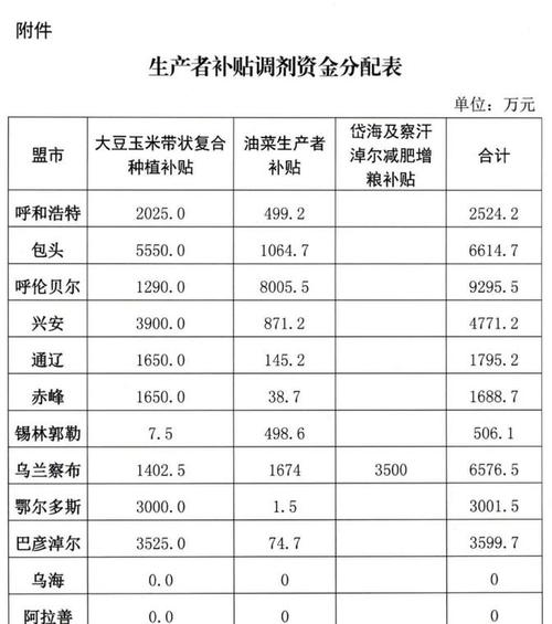 2025年黄豆最新价格会是多少?-图2 2025年黄豆最新价格会是多少?-图2