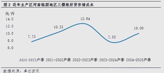 2025年河北辣椒价格会涨还是会跌？-图3