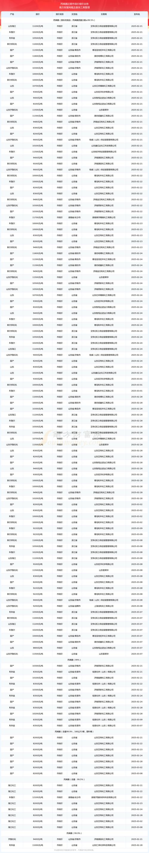 2025年泥鳅价格会涨吗？-图3
