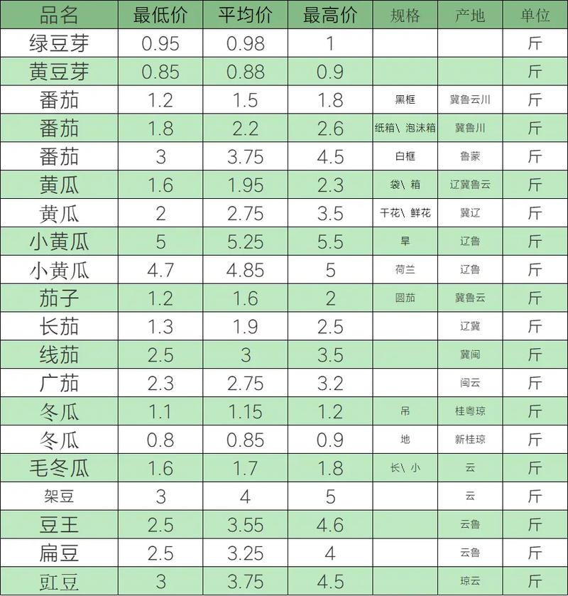 2025年芽豆价格会涨还是跌?-图1 2025年芽豆价格会涨还是跌?-图1