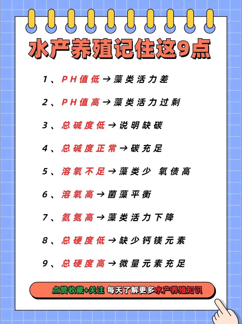 什么反应养殖技术水平-图1 什么反应养殖技术水平-图1