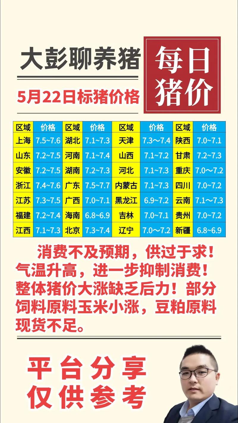 湖北2025年小猪价格会涨还是跌?-图1 湖北2025年小猪价格会涨还是跌?-图1
