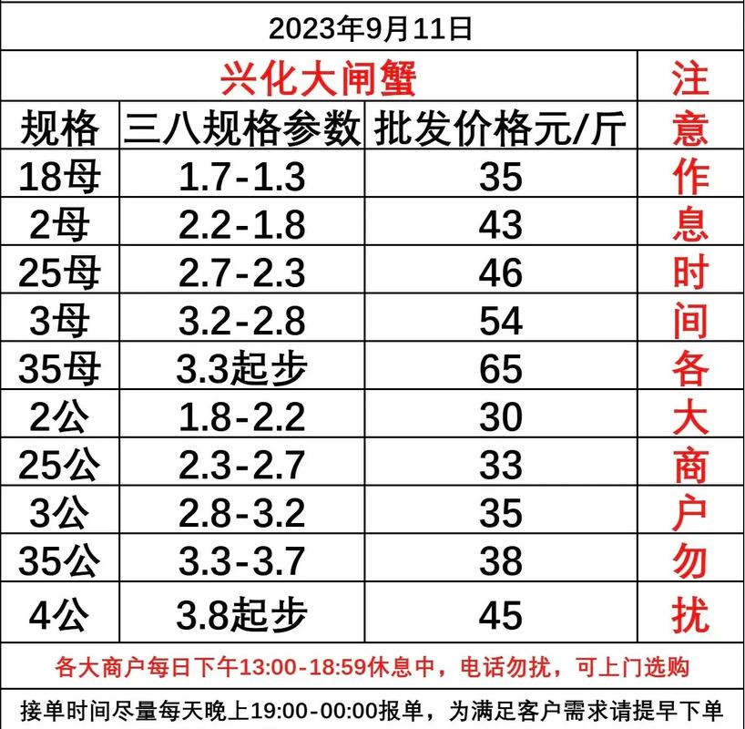 2025年河蟹价格会涨还是跌？-图3