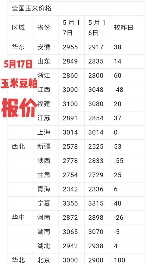 2025年稻谷价格会涨还是会跌？-图2