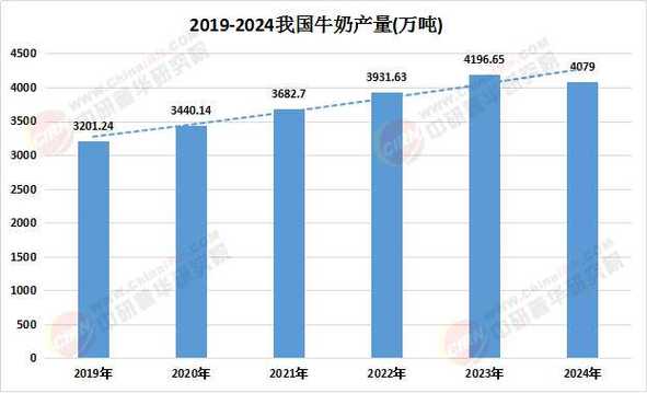 2025年奶牛价格会涨还是跌？-图1