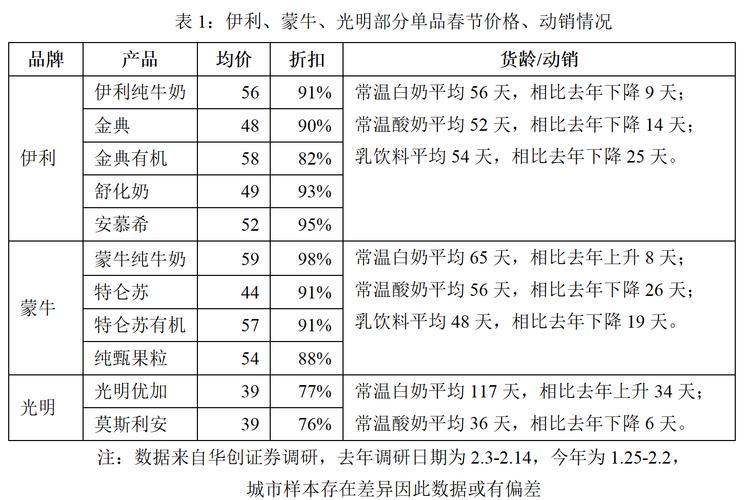 2025年奶牛价格会涨还是跌？-图3