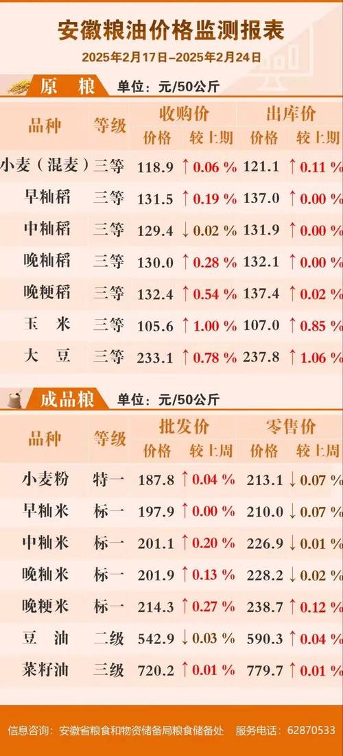 河南2025年豆价会涨还是跌?-图2 河南2025年豆价会涨还是跌?-图2