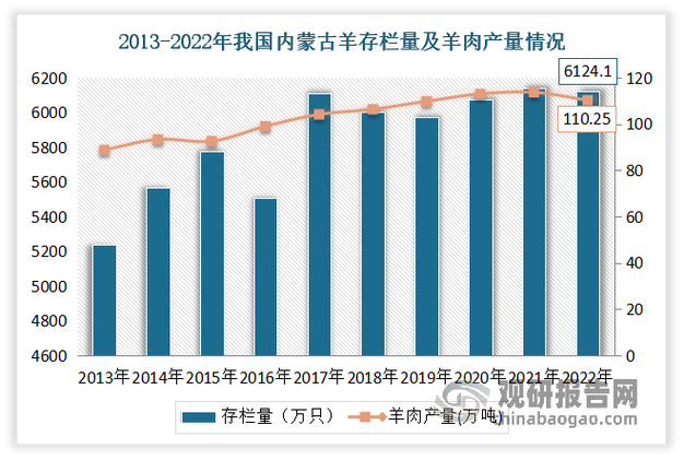 养殖山羊的方法和技术-图1