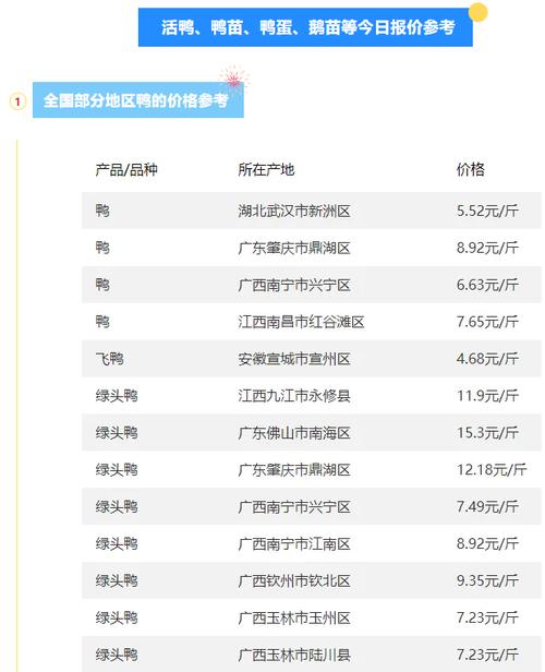 2025禽价会涨吗?-图1 2025禽价会涨吗?-图1