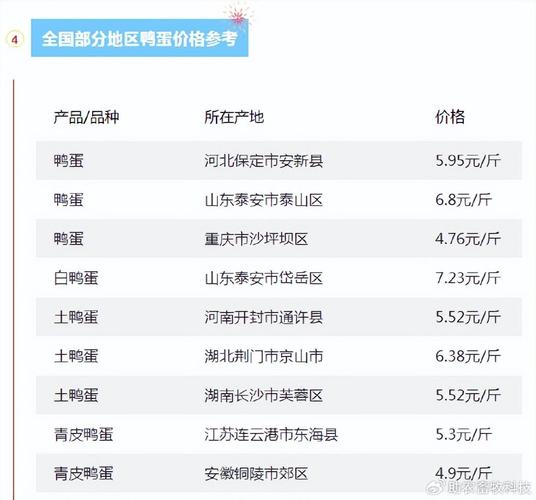 2025禽价会涨吗?-图3 2025禽价会涨吗?-图3