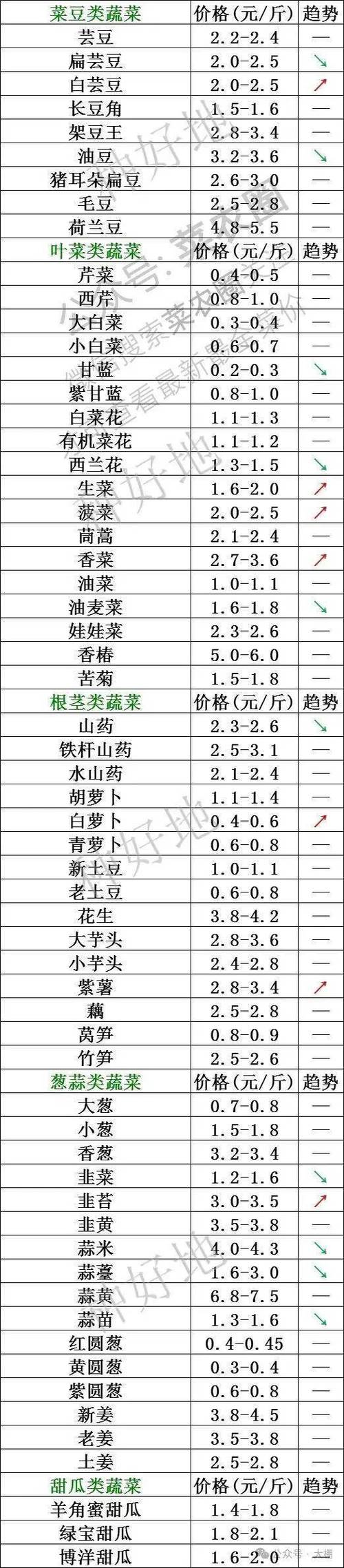 2025年太原香菇价格会涨还是跌?-图1 2025年太原香菇价格会涨还是跌?-图1
