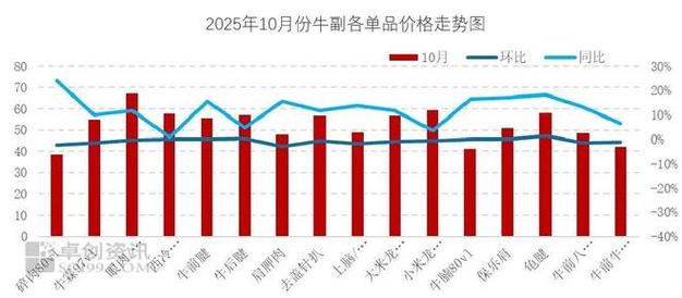 黄牛肉牛价格最新走势如何?-图1 黄牛肉牛价格最新走势如何?-图1