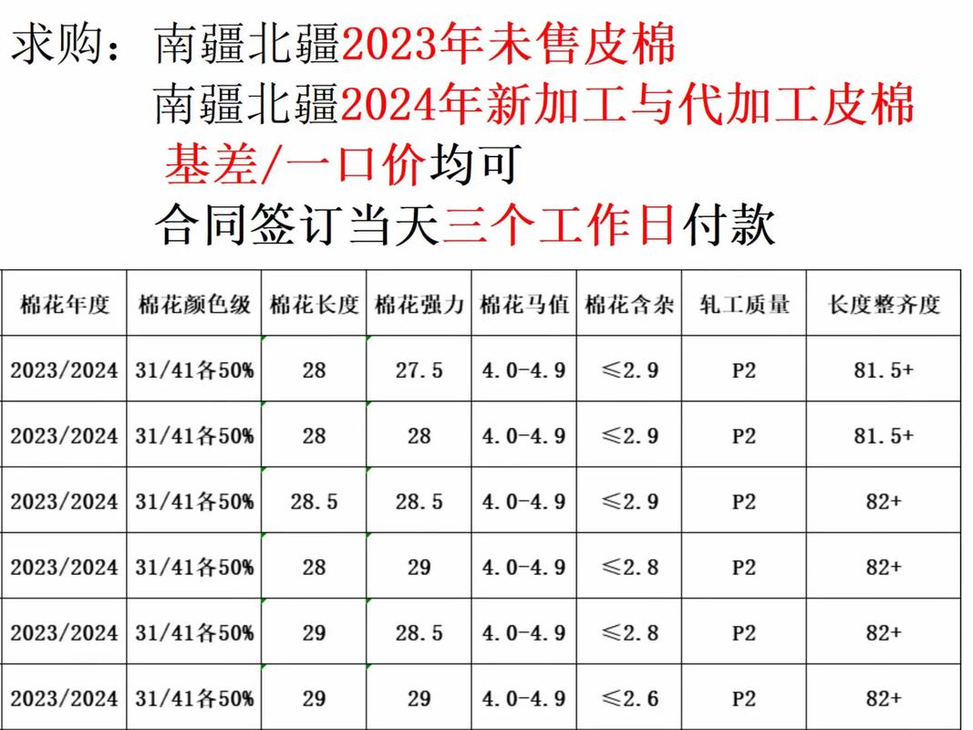 2025年皮棉最新价格会涨还是跌?-图1 2025年皮棉最新价格会涨还是跌?-图1