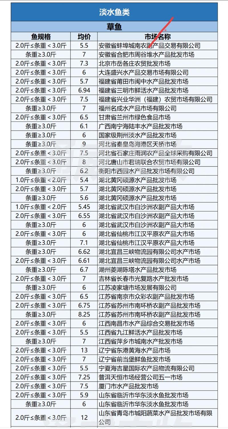 江苏水产品种养殖面积有多大?-图3 江苏水产品种养殖面积有多大?-图3