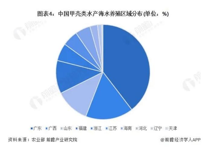 江苏水产品种养殖面积有多大?-图2 江苏水产品种养殖面积有多大?-图2