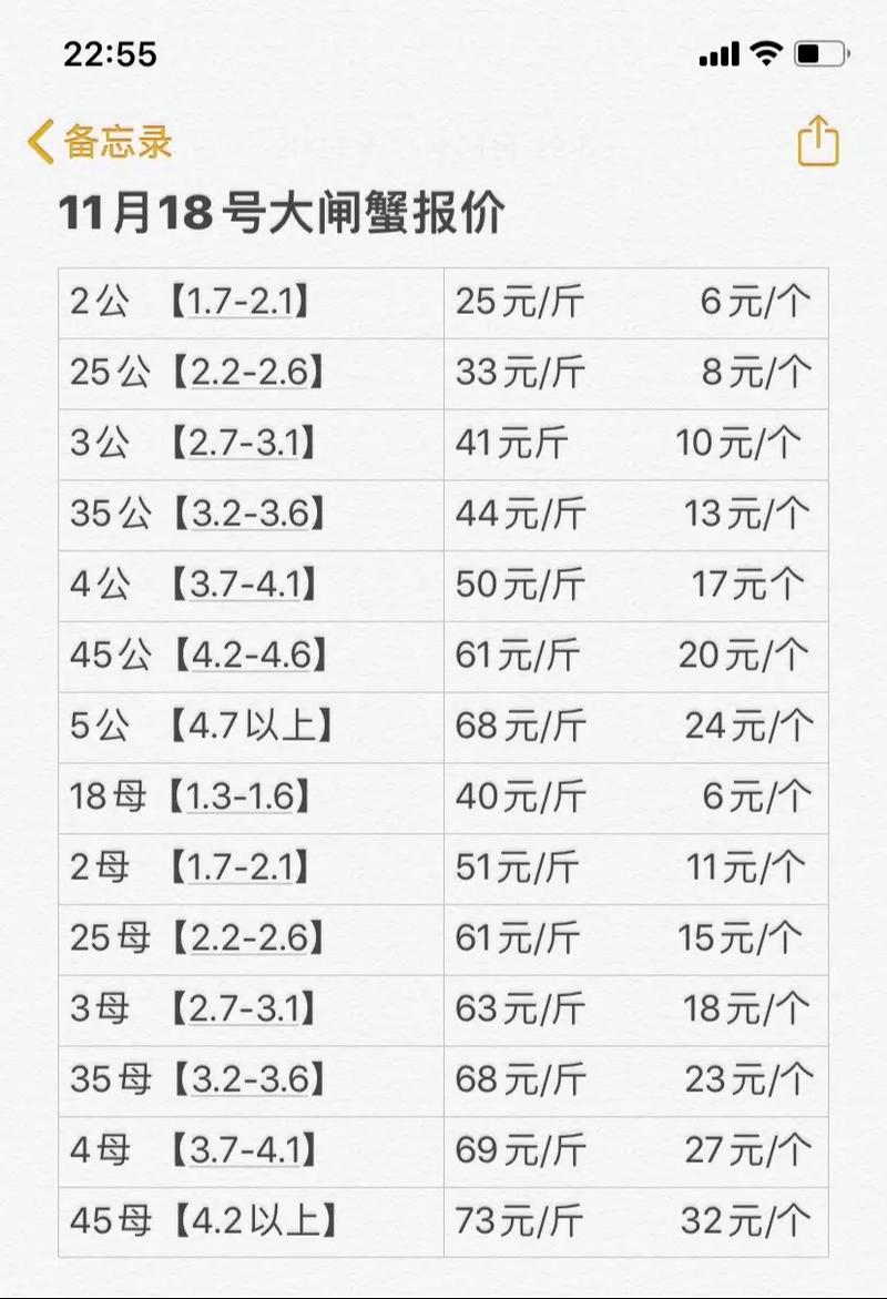 2025年河蟹最新价格会涨还是跌？-图3