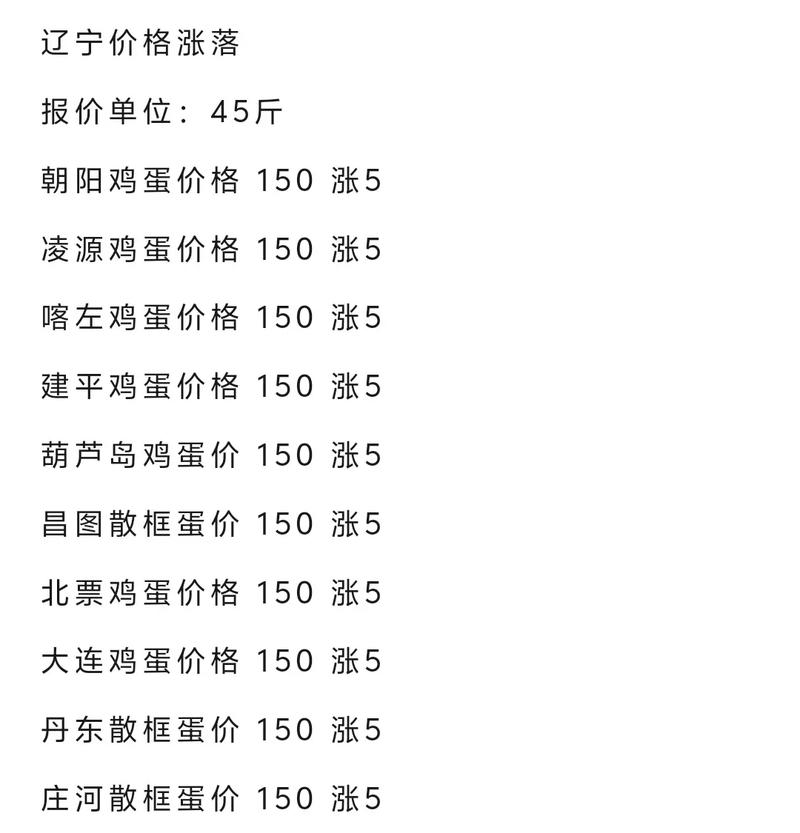 2025年山东鸡蛋价格会涨还是跌?-图2 2025年山东鸡蛋价格会涨还是跌?-图2