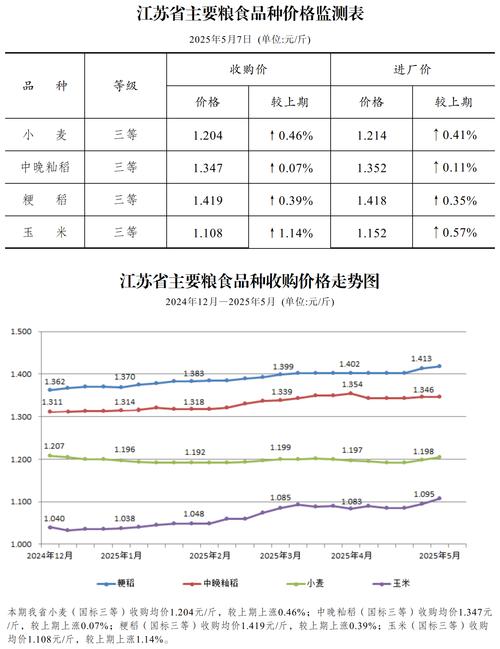 2025年新办粮价格多少？最新政策有何变化？-图1