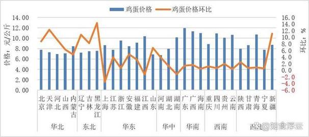 2025今日肉种蛋价格具体是多少?-图3 2025今日肉种蛋价格具体是多少?-图3